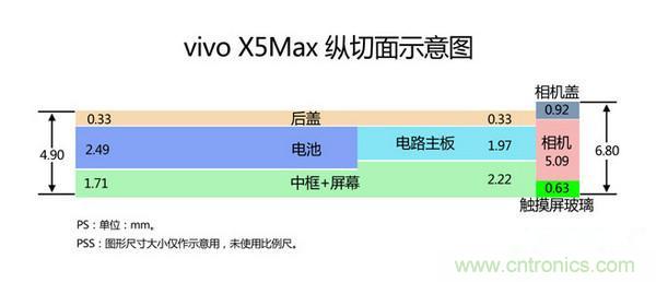 有图有真相！暴拆VIVO X5 MAX,揭秘&ldquo;最薄之谜&rdquo;