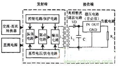 技术探讨:基于电磁感应的非接触供电技术