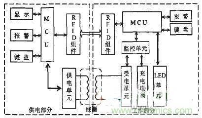 技术探讨:基于电磁感应的非接触供电技术