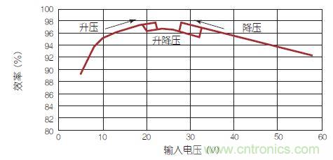 新型LED驱动器IC发力:大功率汽车LED前灯的实现