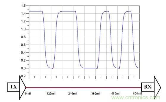 PCB设计中关于反射的那些事儿