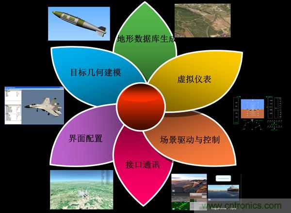 技术漫谈：如何看待三维虚拟现实技术？
