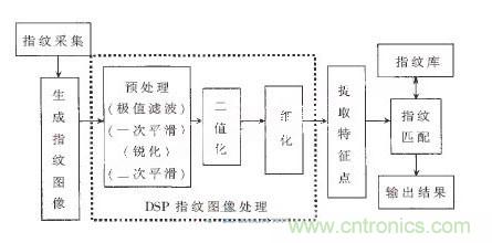 黑客竟能从手指照片复制指纹，指纹识别还安全吗？