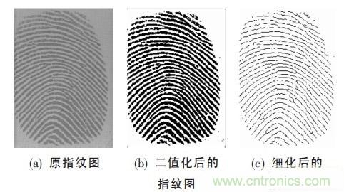 黑客竟能从手指照片复制指纹，指纹识别还安全吗？