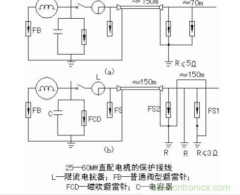 直配电机防雷?；? width=