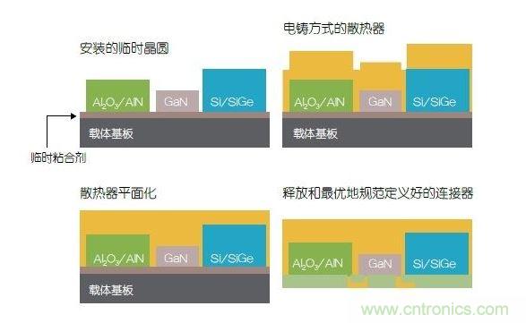 采用二次成型的3D封装案例。
