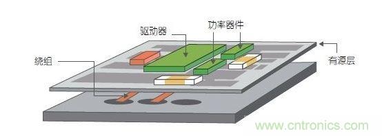采用多层PCB中的嵌入式绕组以及带集成式有源铜层的多层铁氧体基板。
