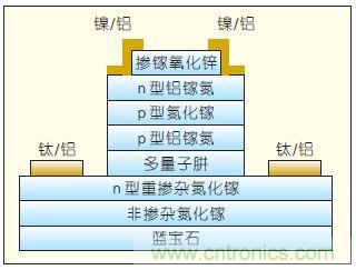提升可见光通信系统性能，发展LED器件才是“硬道理”