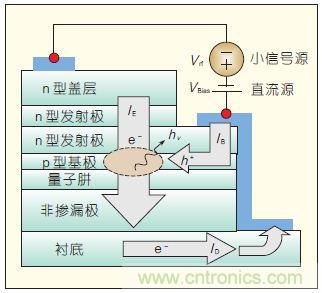 提升可见光通信系统性能，发展LED器件才是“硬道理”