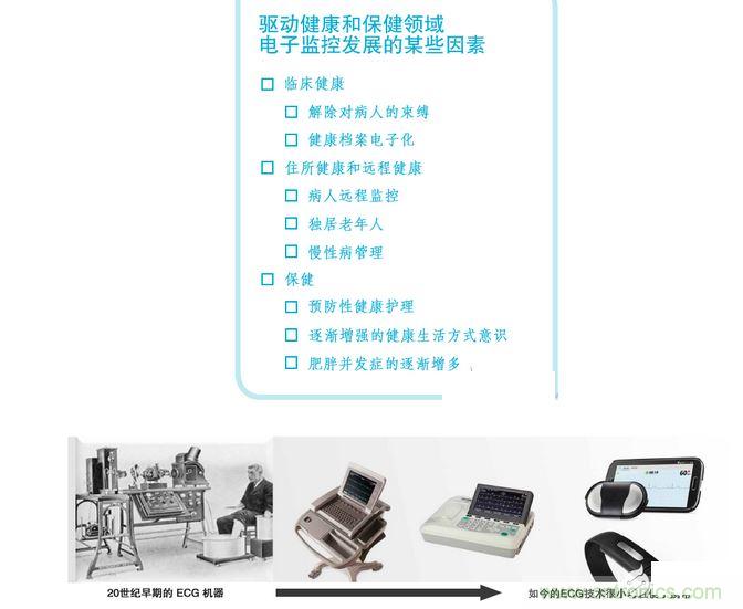 高端医疗设备中的 IC 技术的快速变化可实现廉价的全新健康和健身应用。