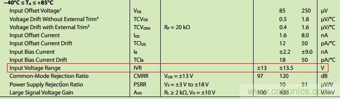 管中窥豹！运放知识容不得你不重视！
