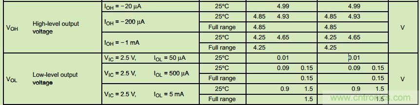 管中窥豹！运放知识容不得你不重视！