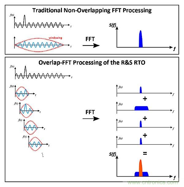 示波器用于电磁干扰排查！这个可以有！