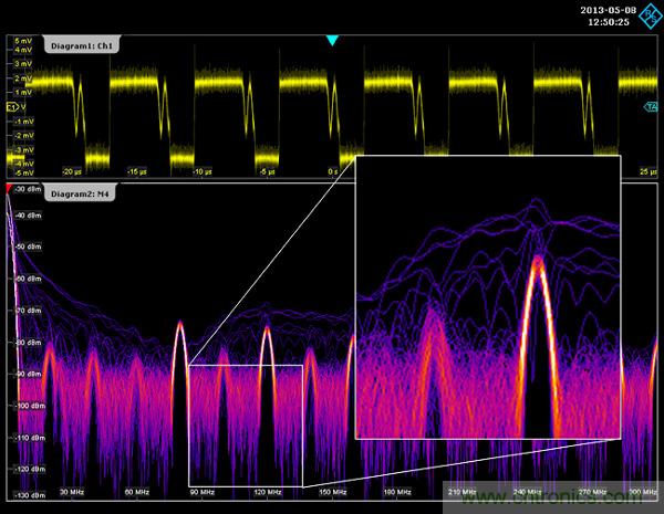 示波器用于电磁干扰排查！这个可以有！