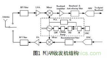 无线传感器网络射频前端系统架构如何实现低功耗？
