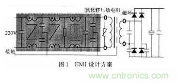 EMI设计方案