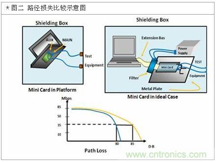 降低无线通讯噪声干扰？攻城狮能否突围在此一举