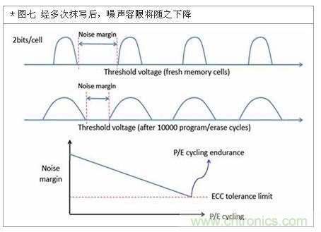 降低无线通讯噪声干扰？攻城狮能否突围在此一举