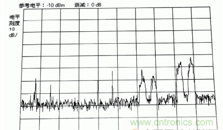 国防最前沿：电磁环境自动测试，卫星地球站接招吧！