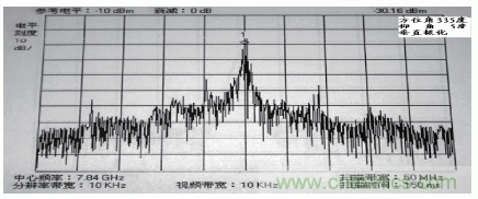 国防最前沿：电磁环境自动测试，卫星地球站接招吧！