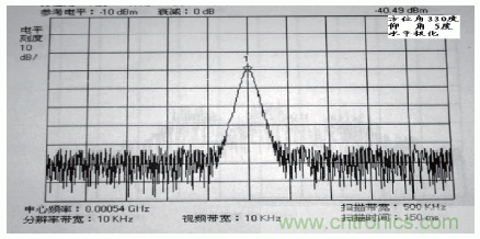 国防最前沿：电磁环境自动测试，卫星地球站接招吧！