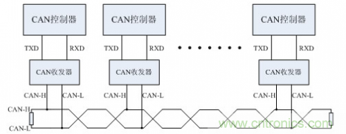 分分钟解决战斗！完爆CAN总线的问题节点！