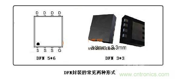 DFN封装