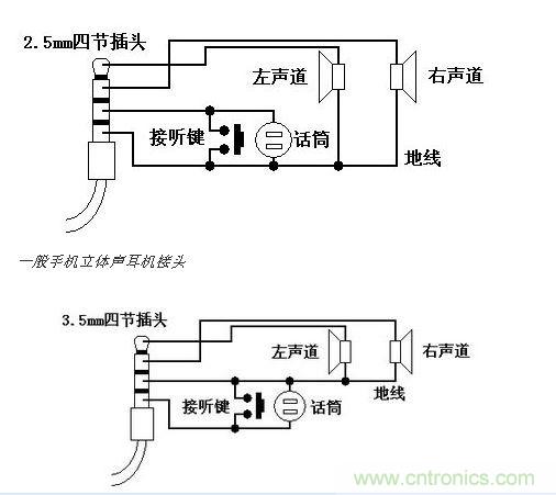 耳机接头