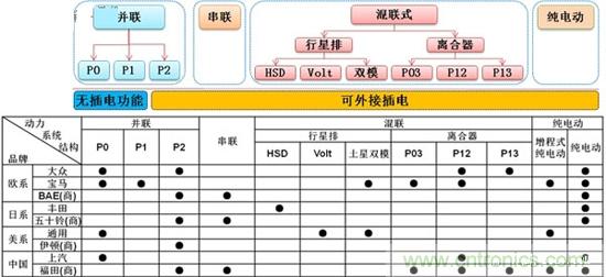 汽车电子一览：详解新能源汽车的技术分类