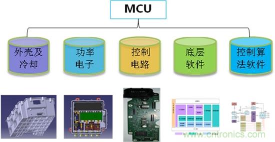 汽车电子一览：详解新能源汽车的技术分类