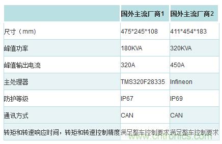 汽车电子一览：详解新能源汽车的技术分类