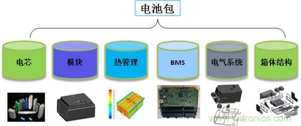 汽车电子一览：详解新能源汽车的技术分类