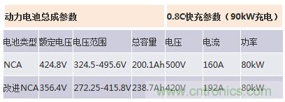 汽车电子一览：详解新能源汽车的技术分类