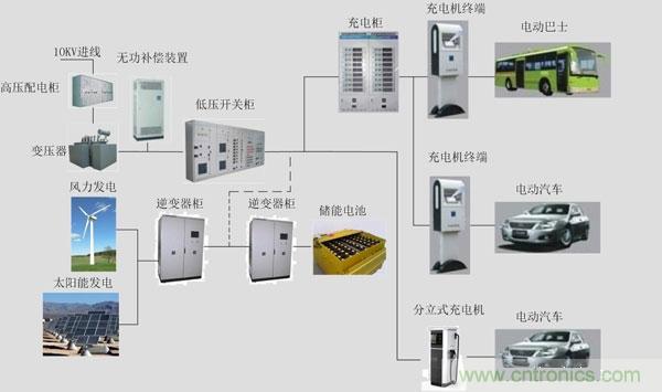 汽车电子一览：详解新能源汽车的技术分类