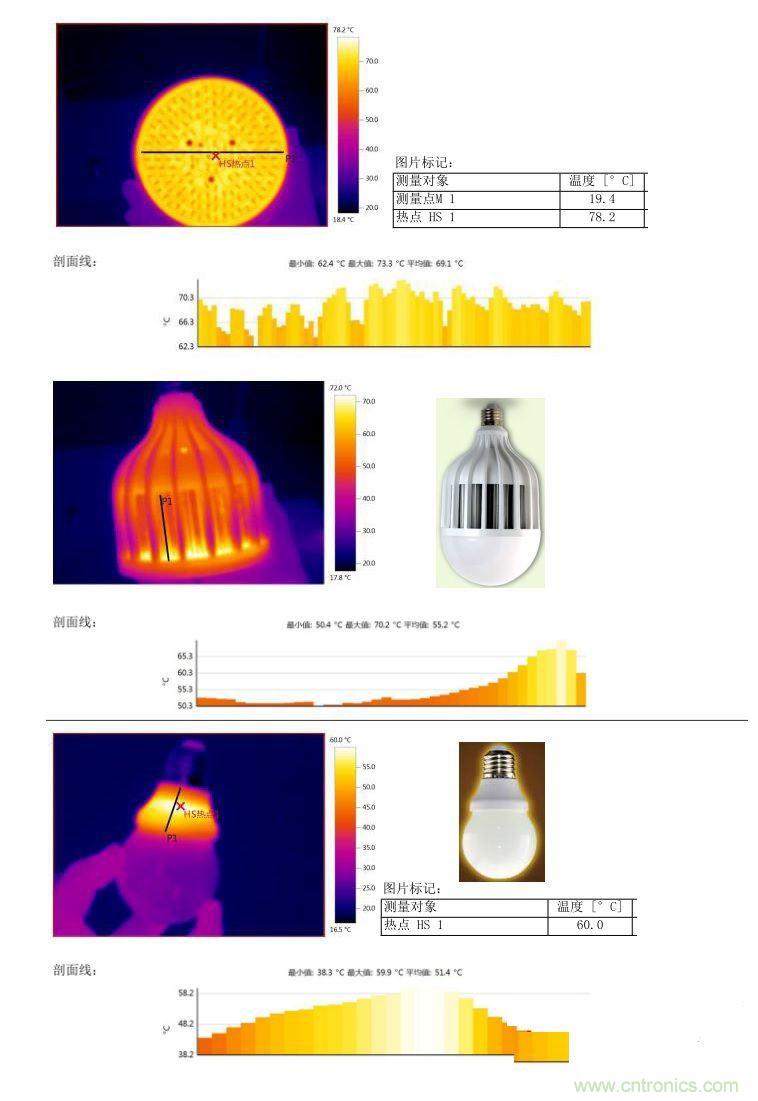 LED灯具的功率