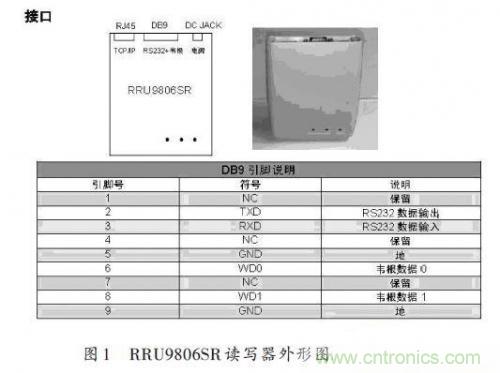 研究快报:超高频RFID读写器读写性能的测试