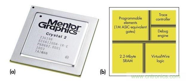 Mentor Graphiscs Crystal2“定制片上硬件仿真器”。