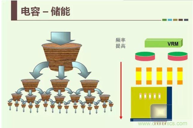 理解电源设计