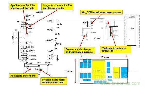 TI推出的可穿戴设备无线充电方案（接收?？椋? width=