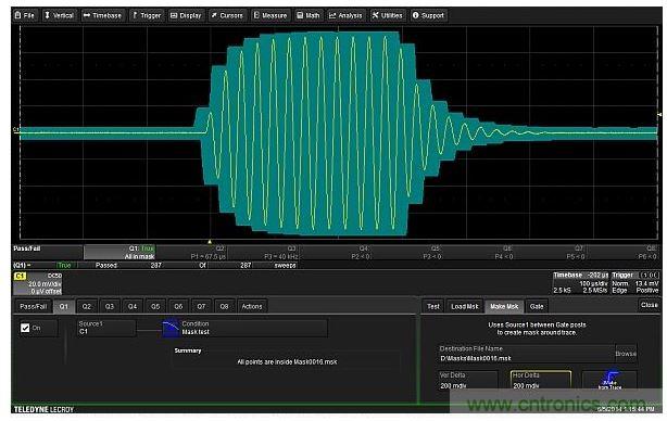 可以围绕待测设备的输出波形建立一个容差模板。模板极限值在垂直和水平方向距波形上每个点都有0.2格远。