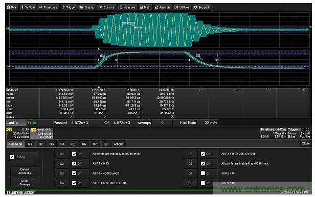 使用6个测试条件实现的完整测试设置，包括两个模板，峰峰幅度，载波频率以及调制包络的上升与下降时间