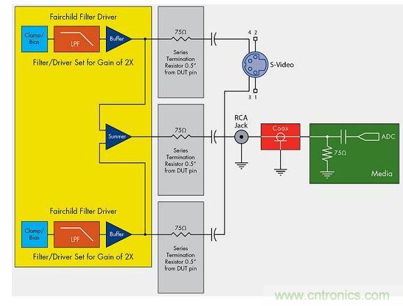 FMS6346A 视频滤波器输出到 S-视频