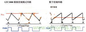 数字电源系统“发威”，实现信息监测无死角