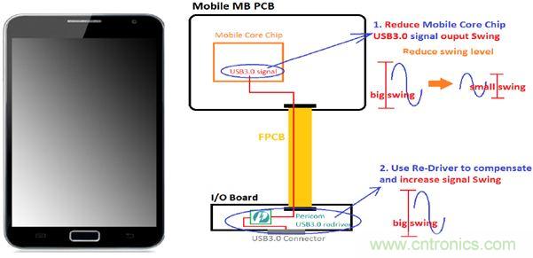 USB 3.0大刀阔斧，说说USB 3.0接口应用设计的症结