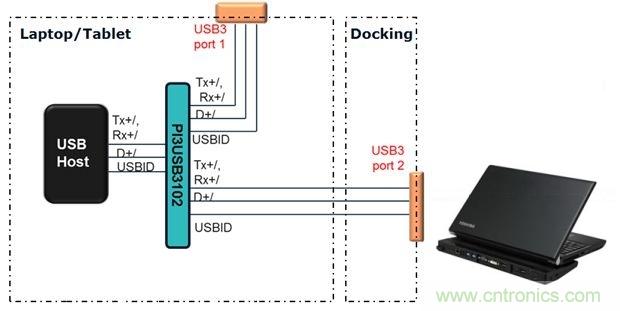 USB 3.0大刀阔斧，说说USB 3.0接口应用设计的症结