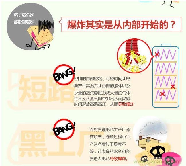 锂电池怎样才能爆炸