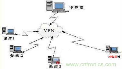 技术解析:以PLC为核心的集中控制系统的设计