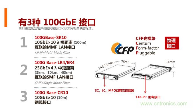 一张图让你遍知100G传输技术！
