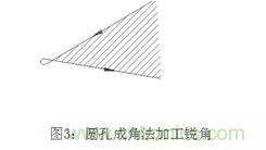 基础知识应有尽有，激光切割你还有不懂的？