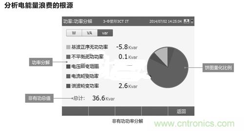 教你一眼看透节能市场的错综复杂